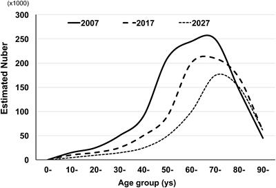 Epidemiology of HTLV-1 Infection and ATL in Japan: An Update